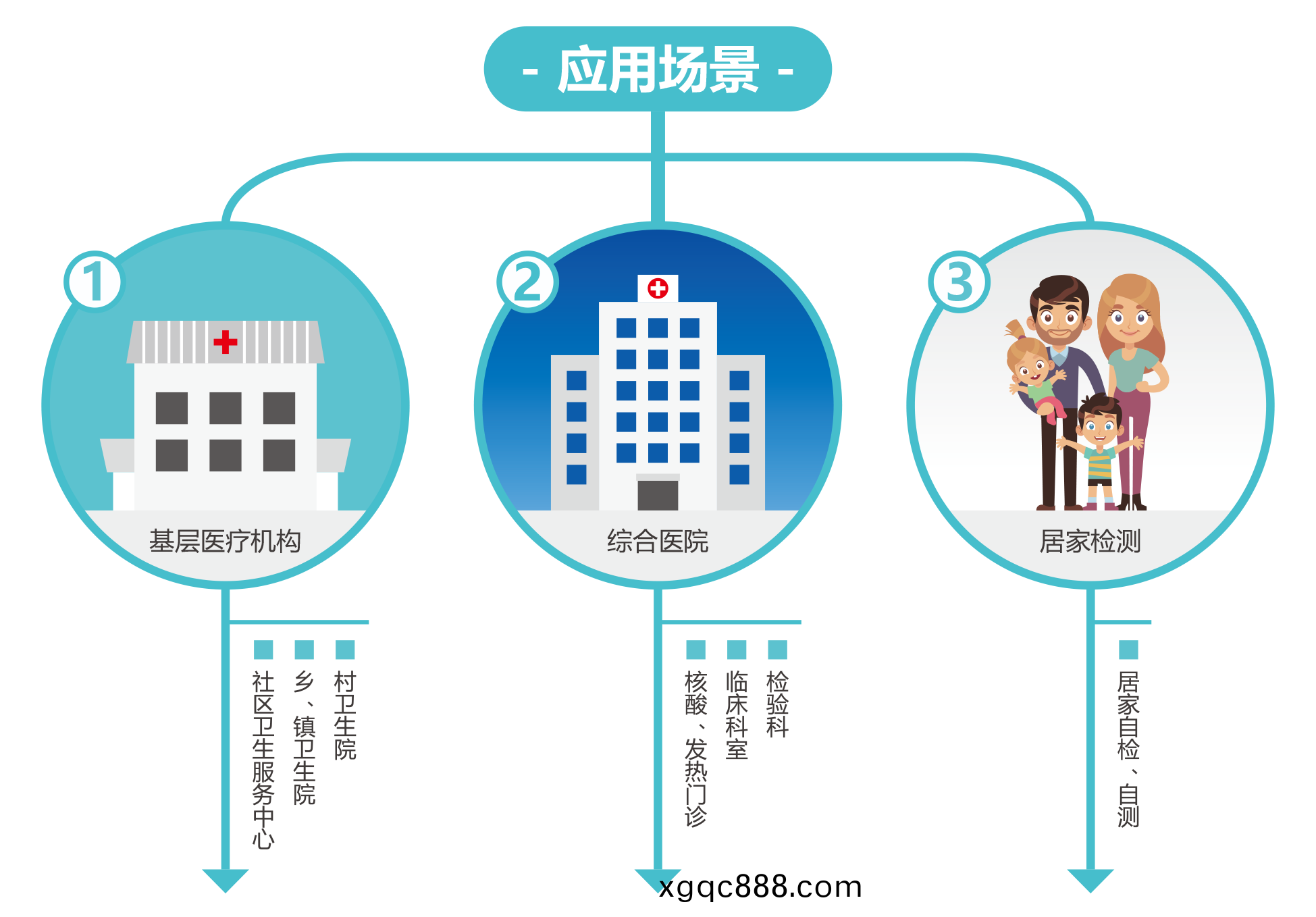 廣州(zhou)藍(lan)勃(bo) | 新(xin)冠(guan)抗(kang)原(yuan)檢(jian)測解決方(fang)案